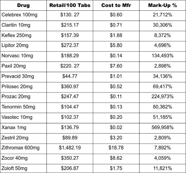 What Do Drugs Really Cost?