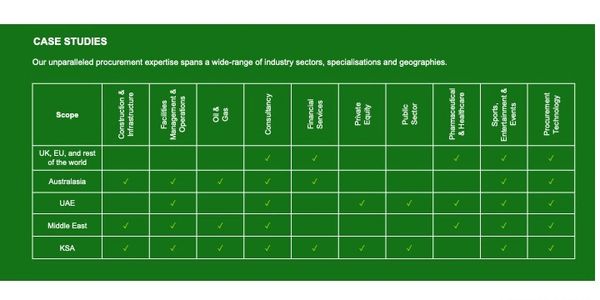 Aidiation Case Studies