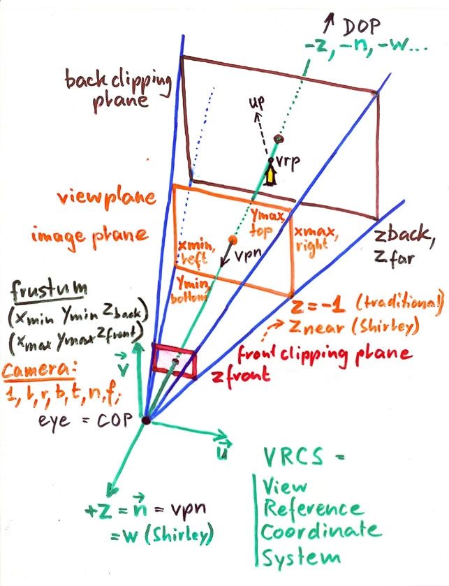 the-geometry-of-land-in-the-law