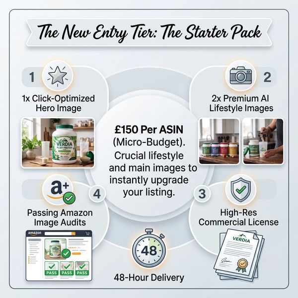 Starter pack for new entry tier with images and delivery.
