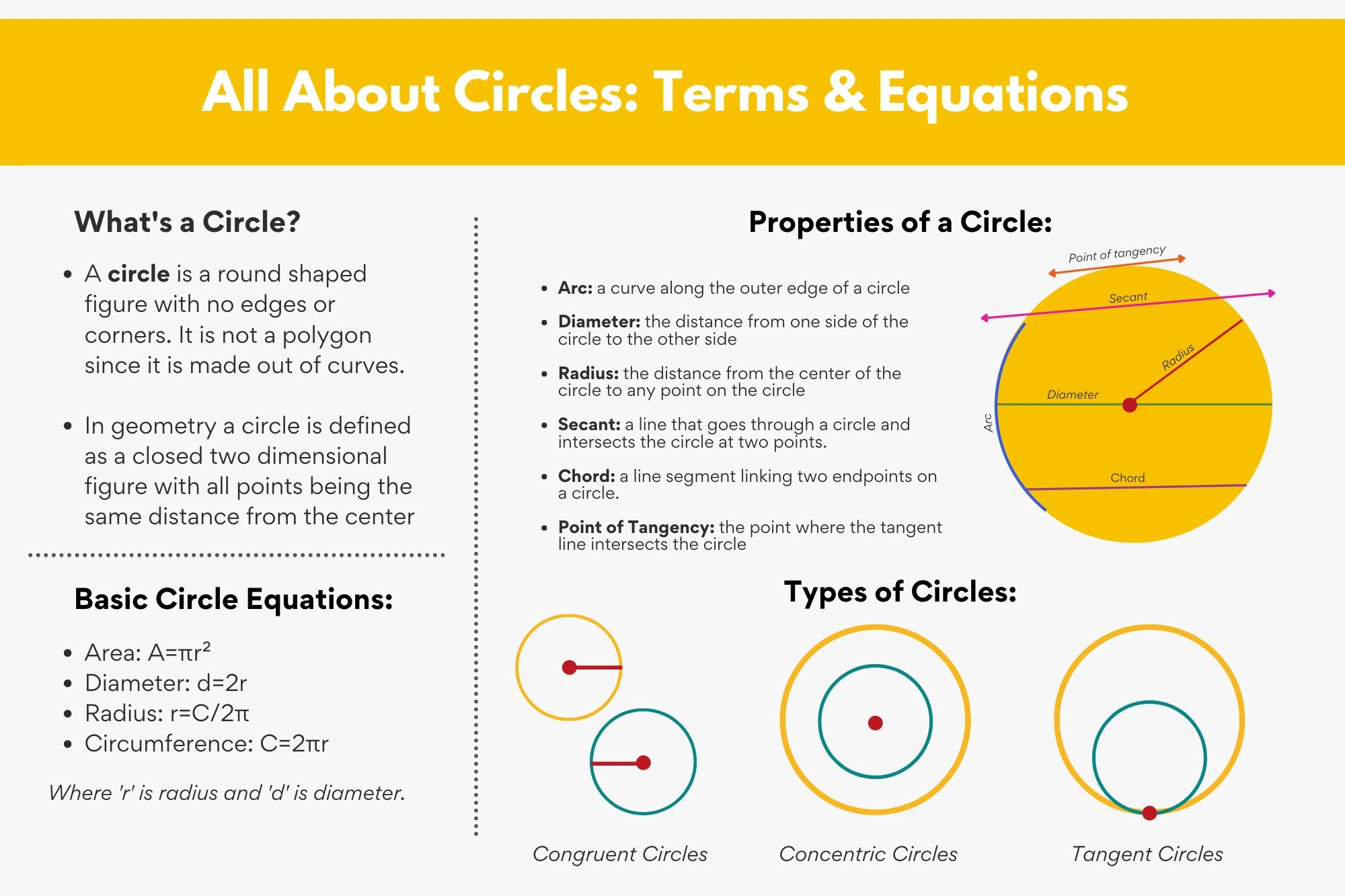 How To Find The Radius Of A Circle