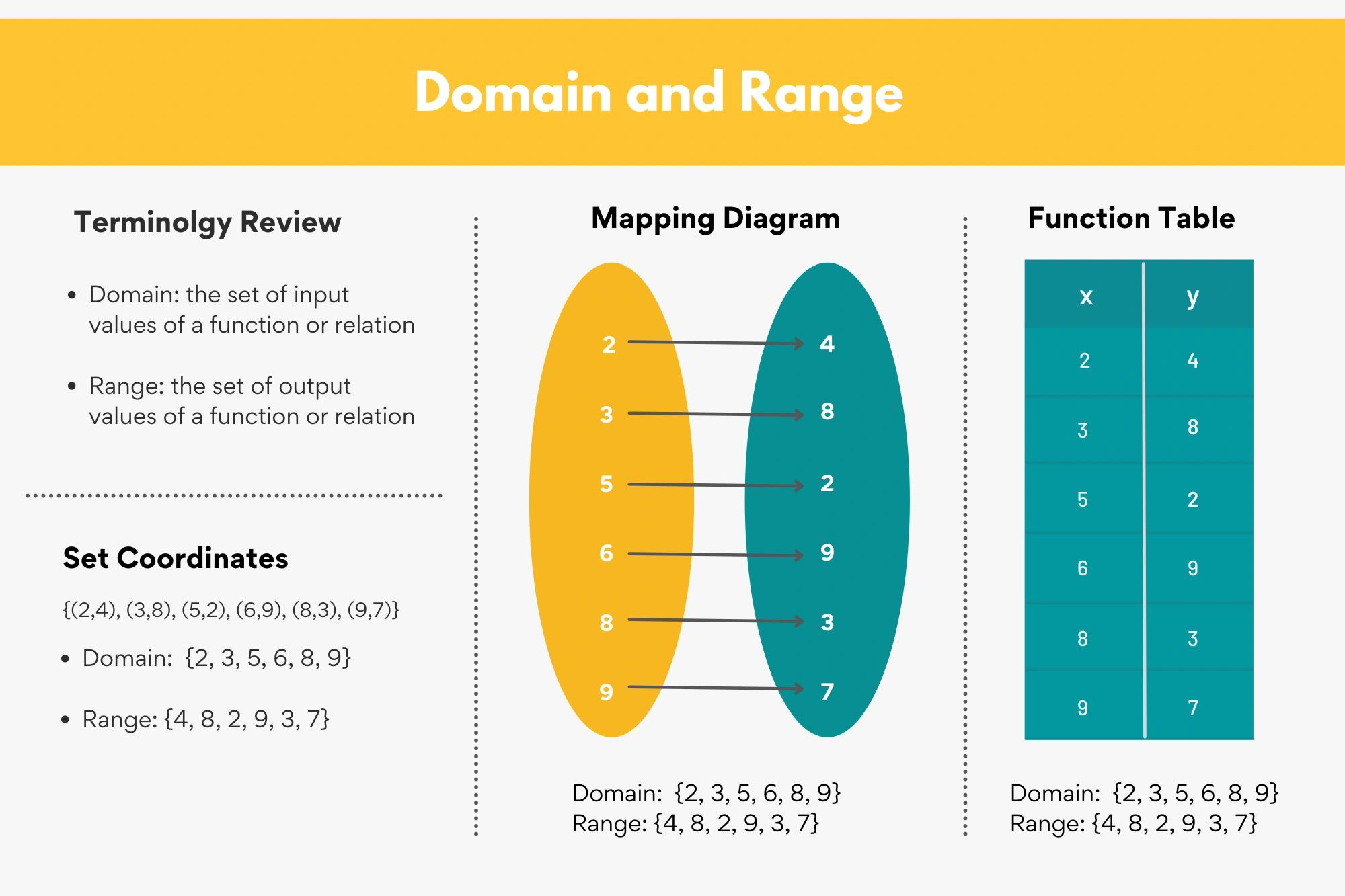 domain and range in math