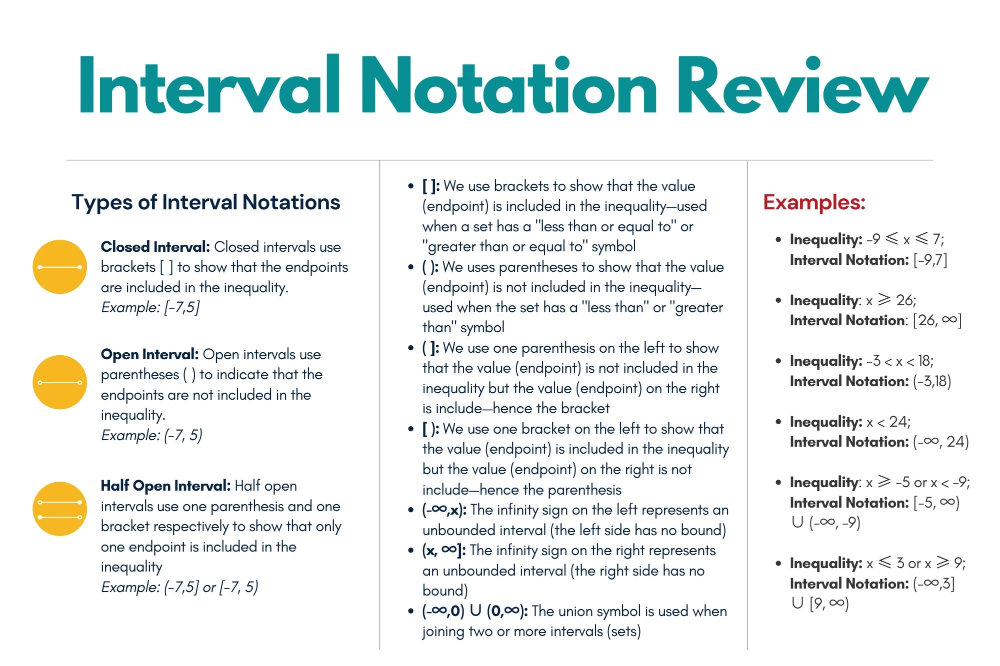 What is Interval Notation