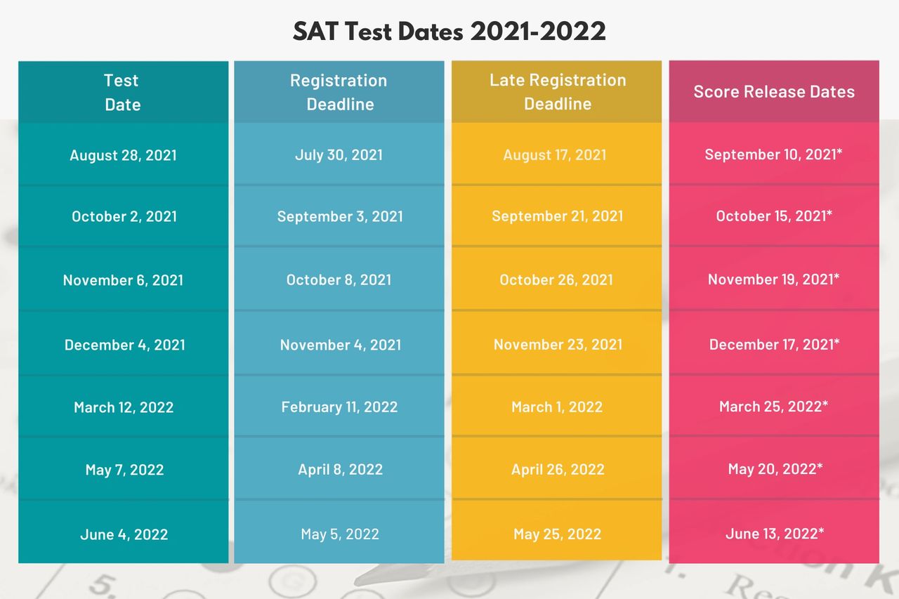 Sat Schedule 2022 Sat Test Dates For School Year 2021-2022