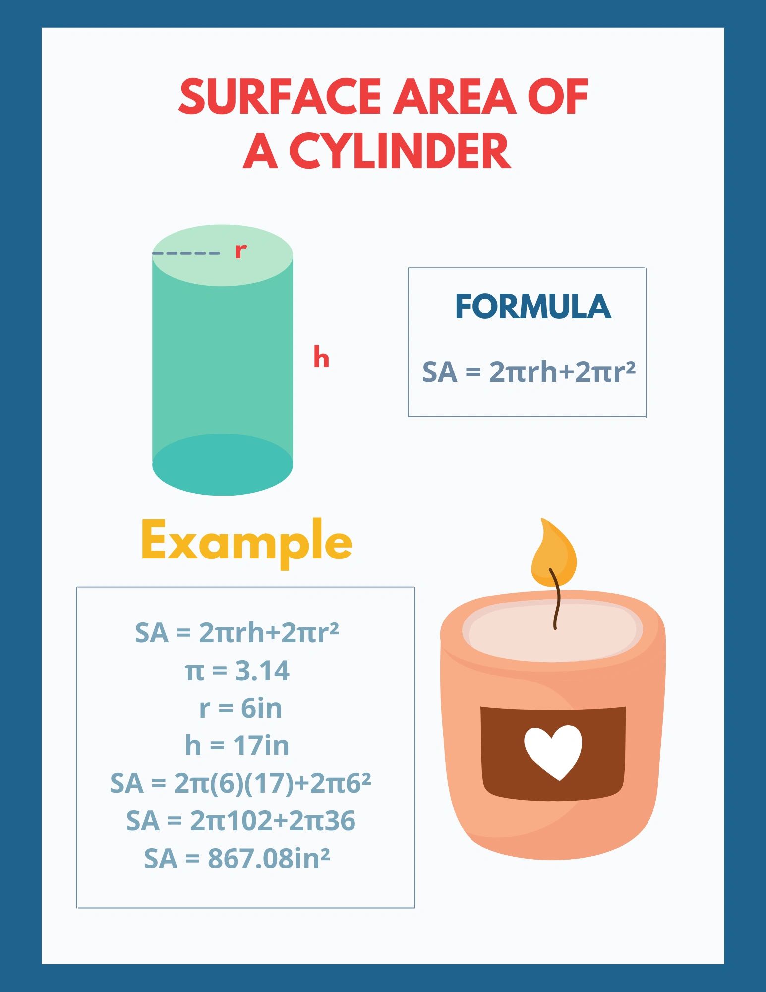 surface area of a cylinder formula