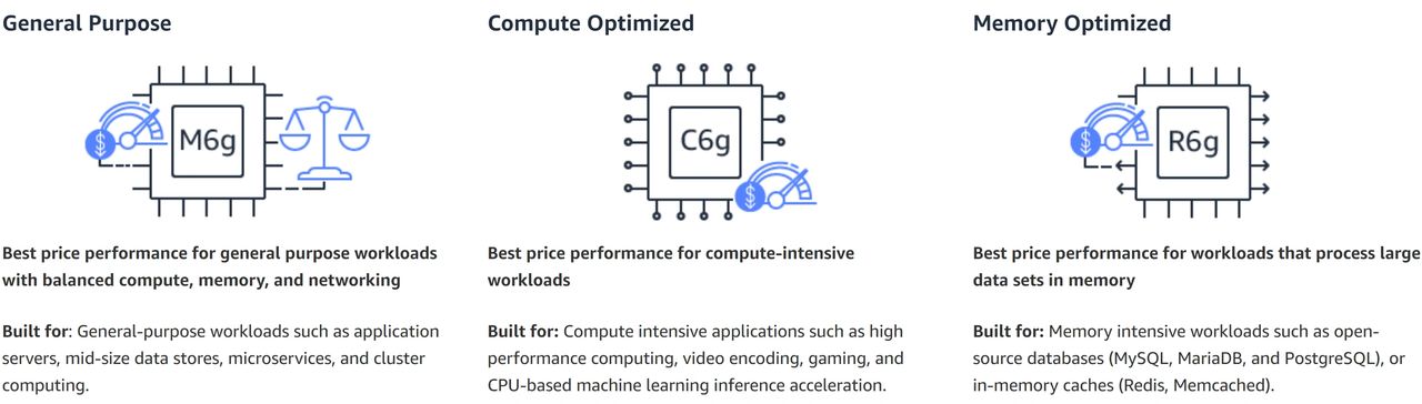 The Aws Asean Cost Optimization Workshop Part 2