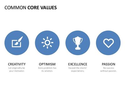 Core Values of Withease Media Digital marketing company 