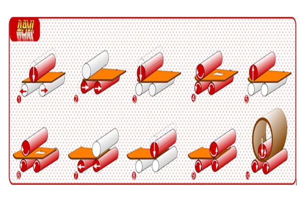 3 Roll Sequence Example