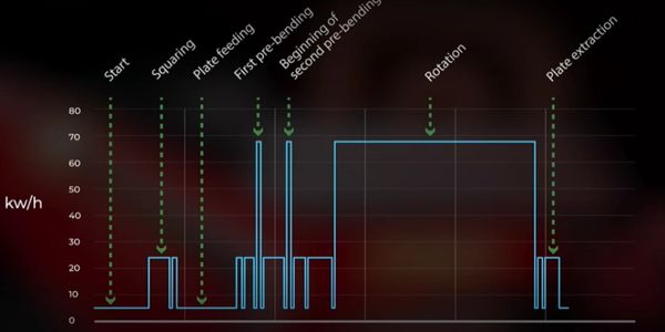 Energy Chart 