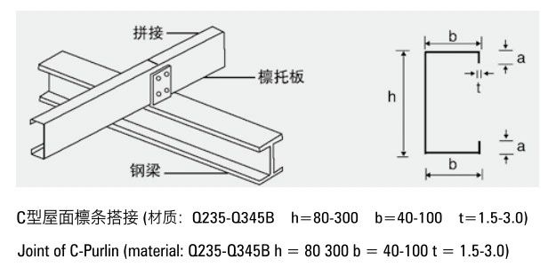 C Pulin,C Channel,C trusses,galvanized channel,steel channel,steel bar,steel roof support