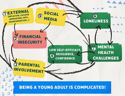 Being a young adult is complicated