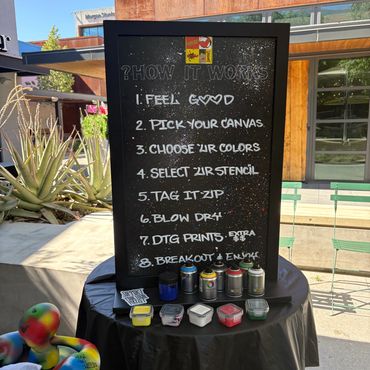 Blackboard showing steps for creative activity with spray paint cans.