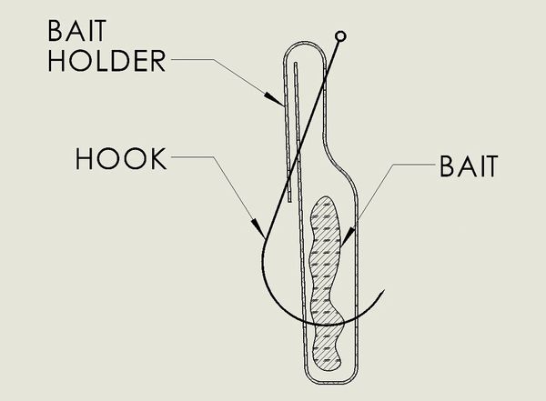 Diagram showing the parts of a fishing bait setup: bait holder, hook, and bait.
