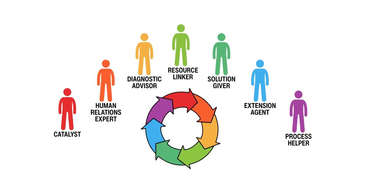Graphic showing the change cycle and 7 corresponding roles.