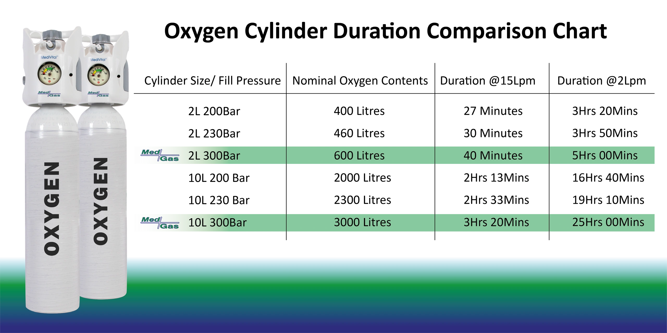 Medical Oxygen Tank Sizes Chart