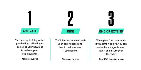 electric bike insurance 