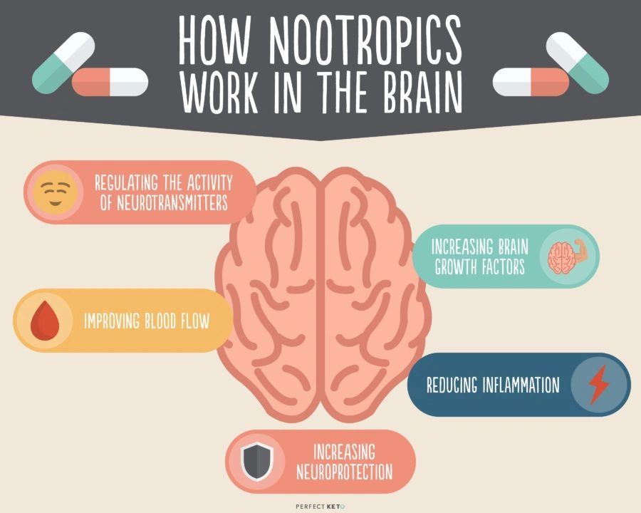 What's The Best New Strain? Differences?