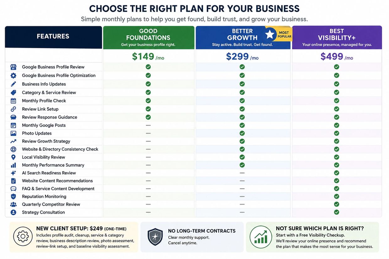 Comparison chart of three business plans with features and pricing.