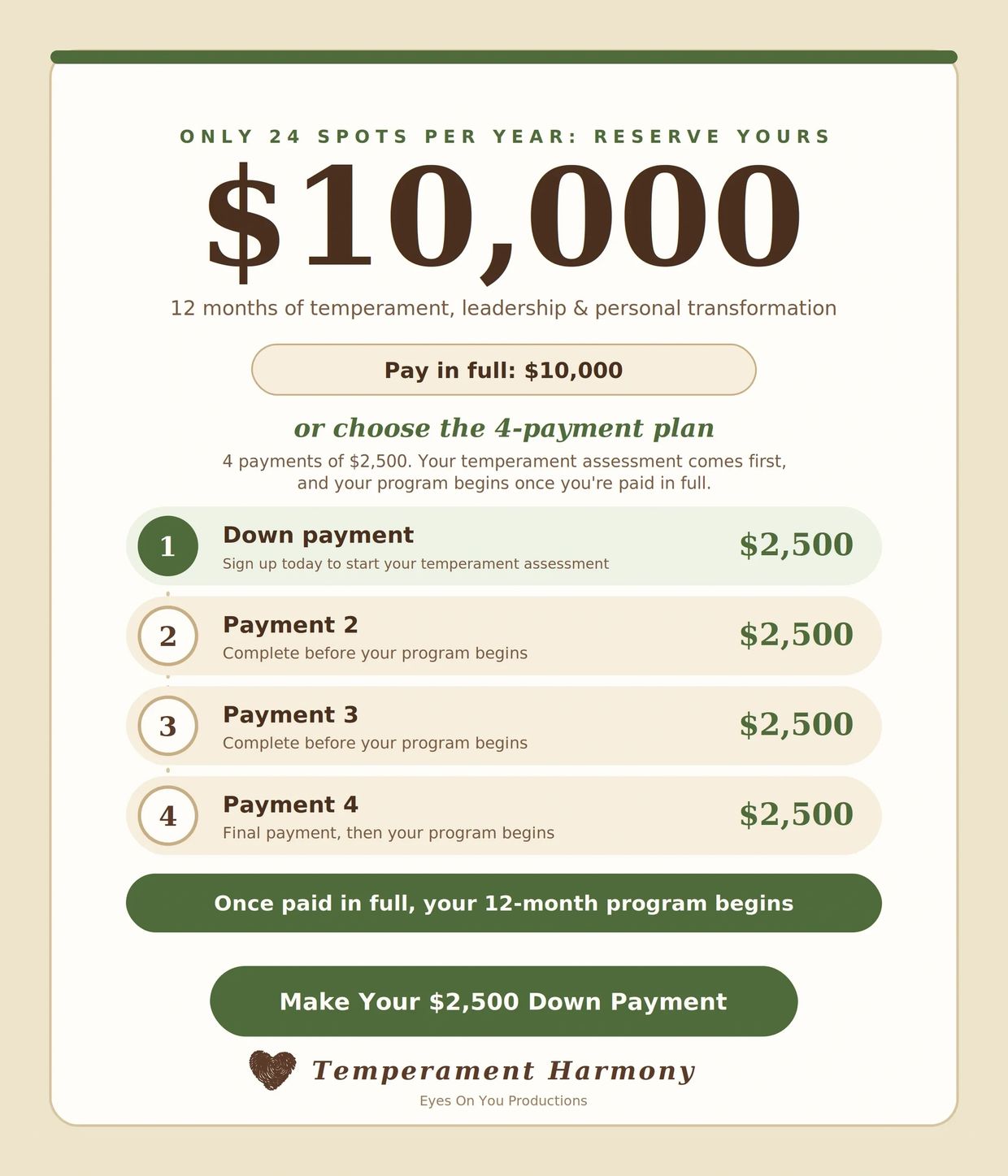 Pricing and payment plan for a 12-month temperament program.