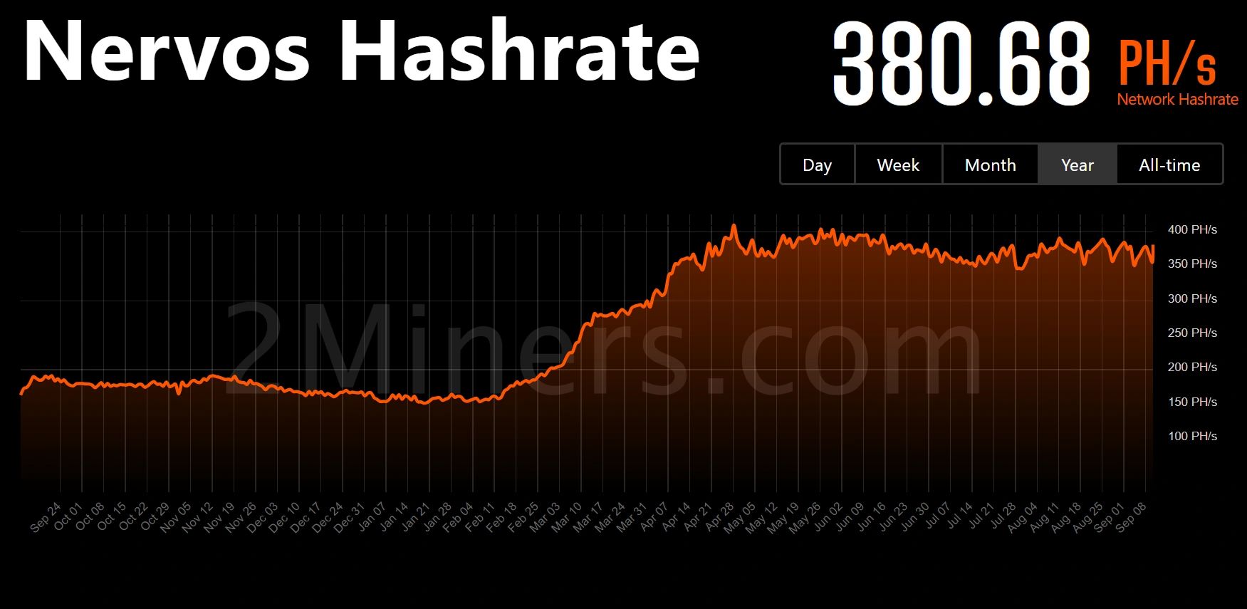 August - Evidence the market lacks near-term catalyst.....