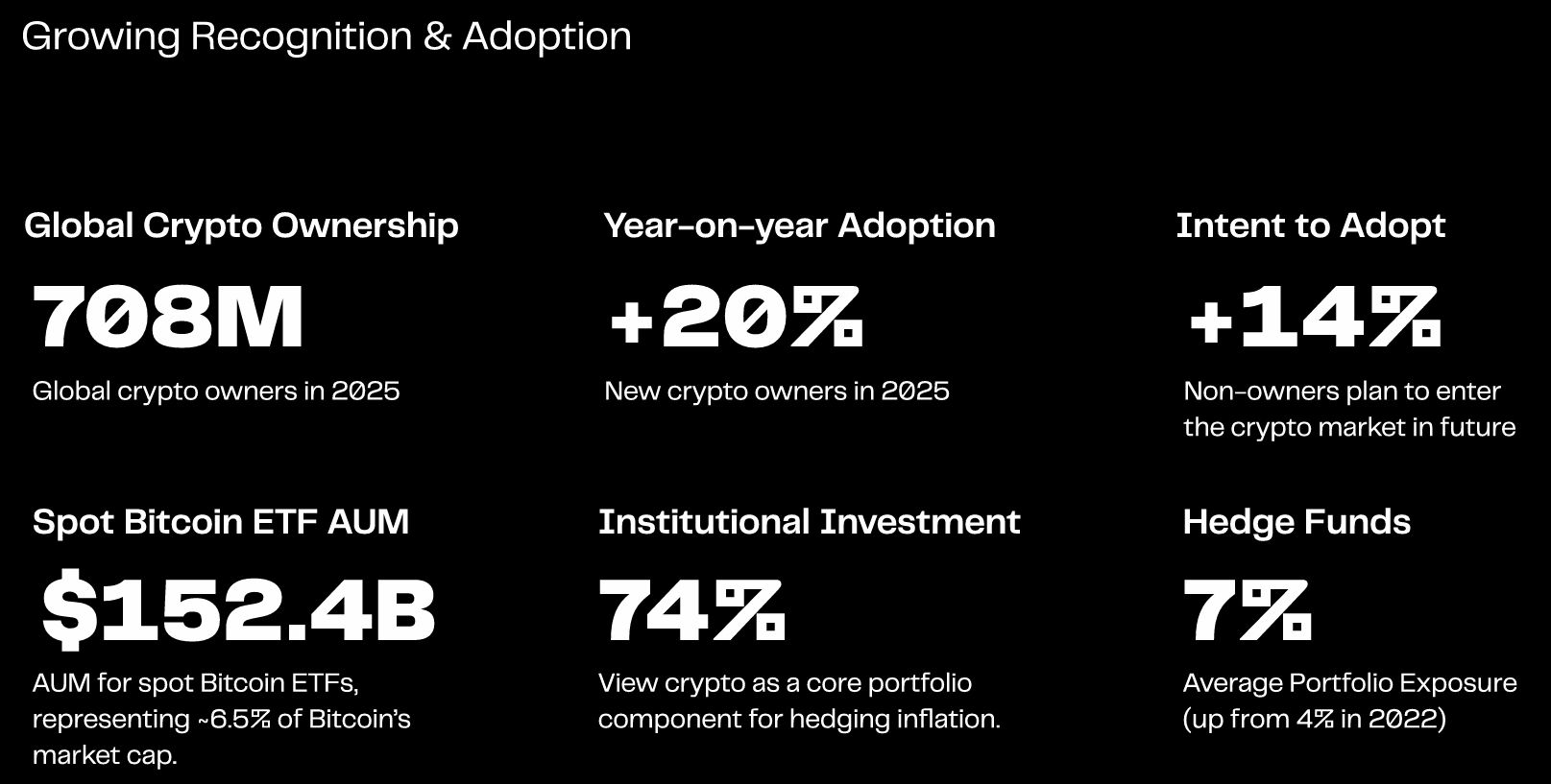 State of Play - Investment Options - Crypto and the Wider Markets