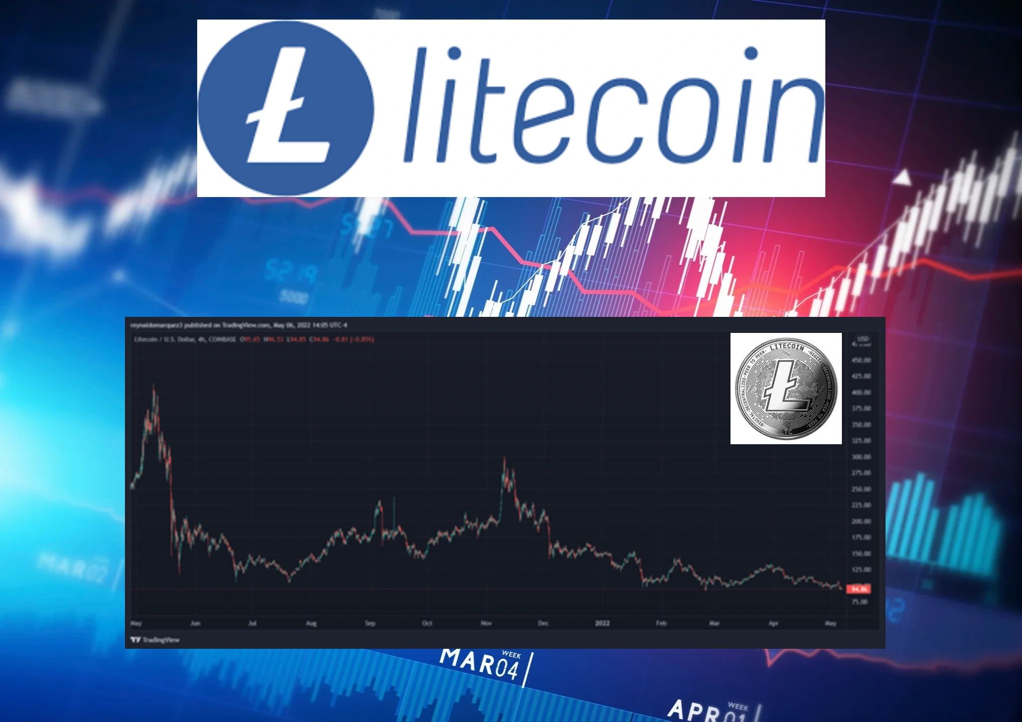 Litecoin - Could Mimblewimble be a catalyst for growth