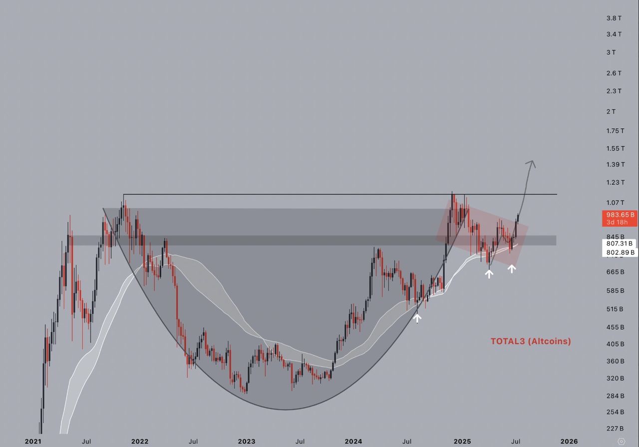 Crypto Altseason & The Rise and Rise of Bitcoin