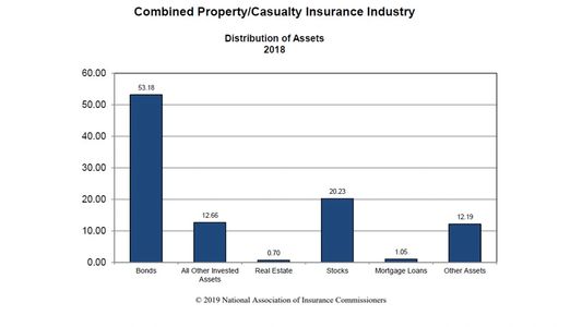 <img alt="This example shows how you can use available insurance industry data to get examples.">