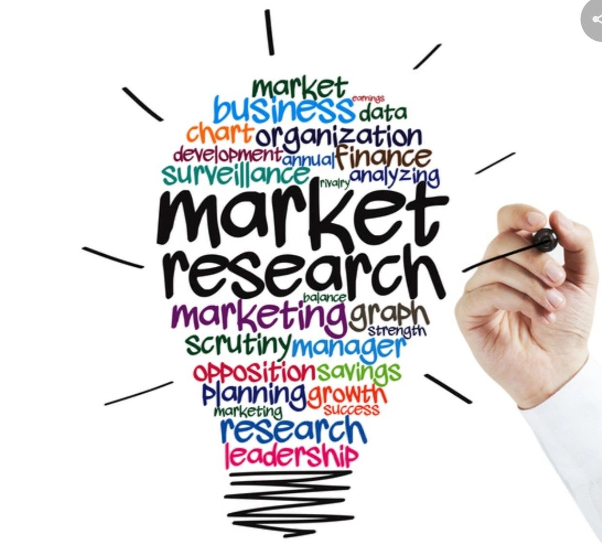 Marketing research. Картинки Market research. Gr маркетинг. Marketing research Company.