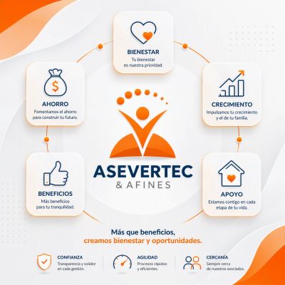 Infografía de ASEVERTEC &amp; AFINES destacando bienestar, ahorro, crecimiento, beneficios y apoyo.