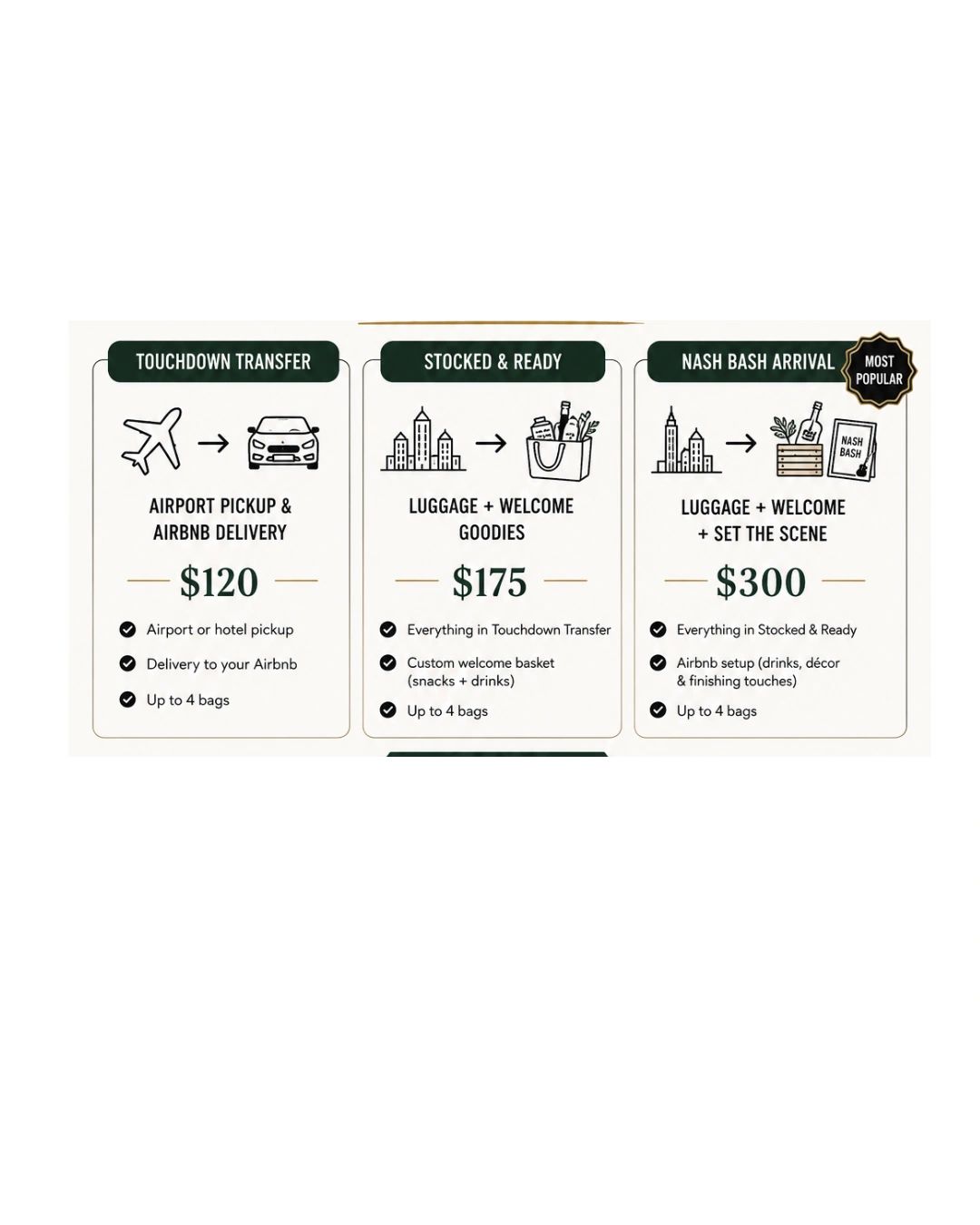 Three Airbnb service packages with prices and features.