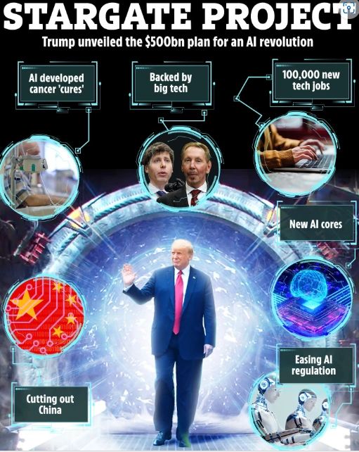 Stargate AI Crypto Coin based on The Stargate Project