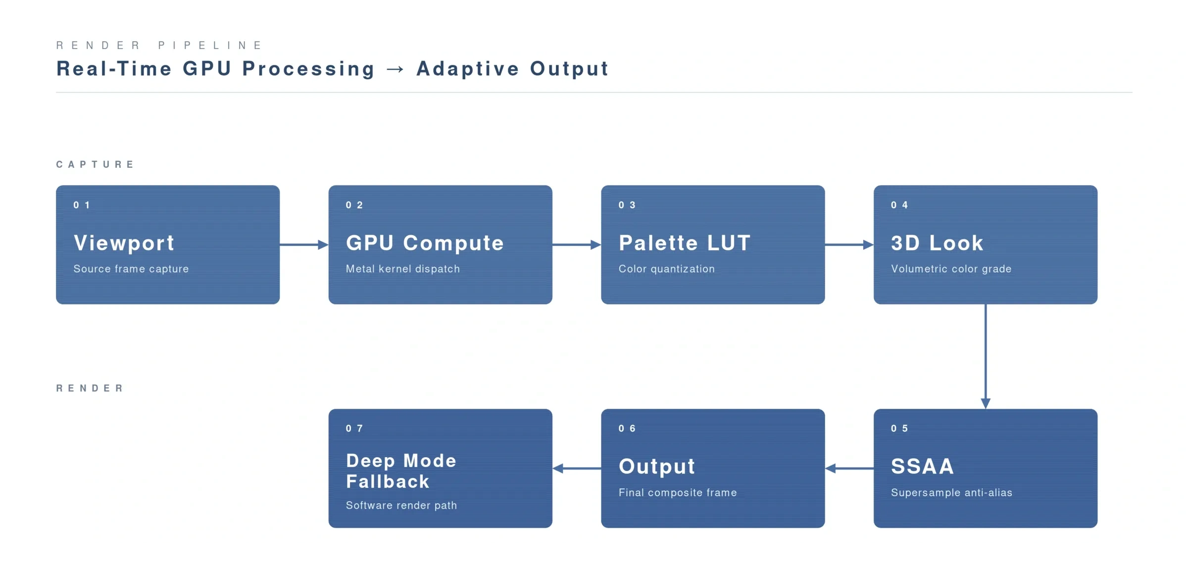 From Pixel to Fractal: The Full Render Pipeline Explained