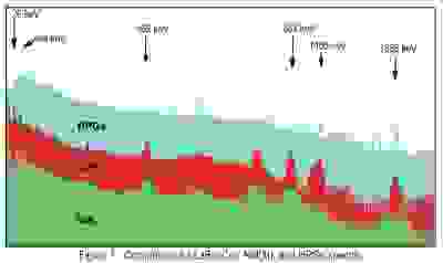 scintillation detector comparison chart