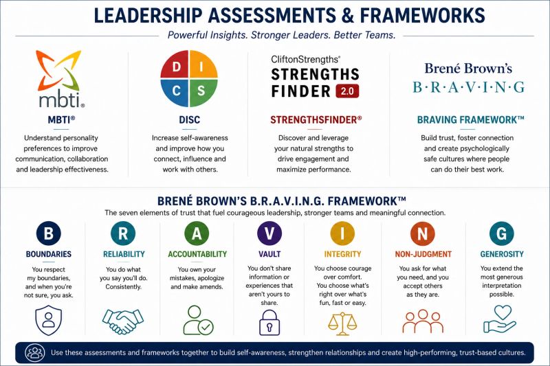 Leadership Assessments and Framworrks.png