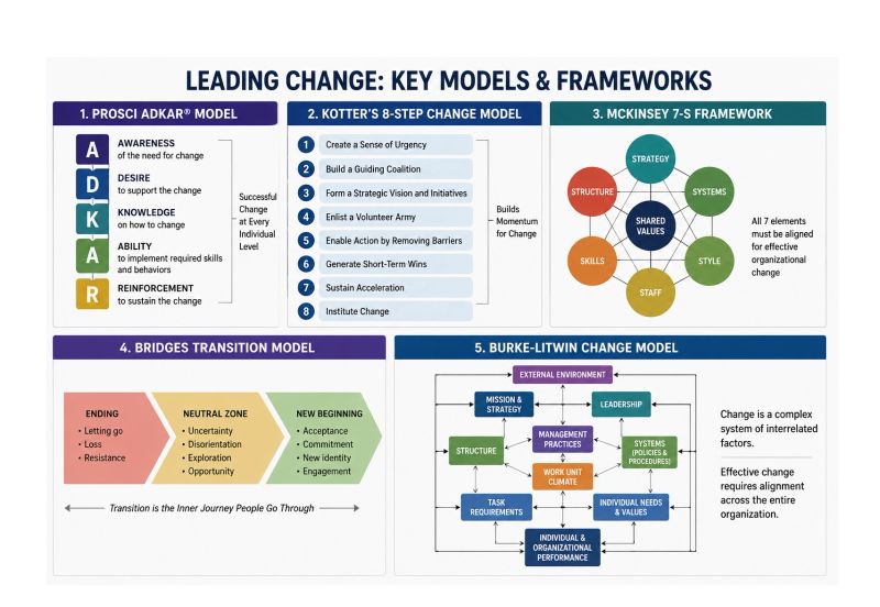 Leading Change2.png