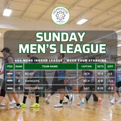 Sunday Men's League Week Four standings with three teams ranked.
