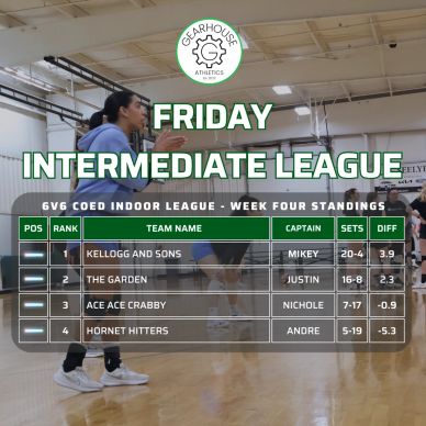 Standings for the Friday Intermediate 6v6 Coed Indoor League Week Four.