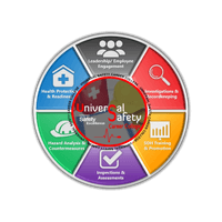UNIVERSAL SAFETY CAREER COLLEGE