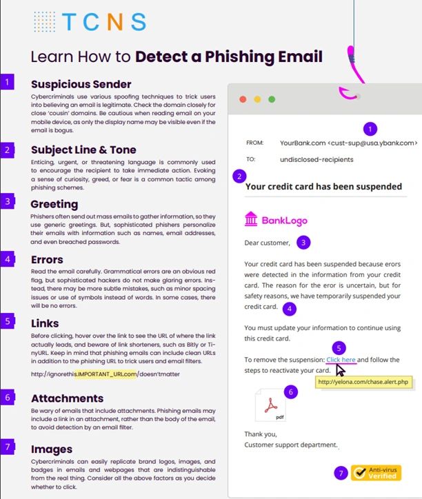 Learn how to detect a phishing email