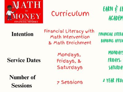 Math is Money Programming