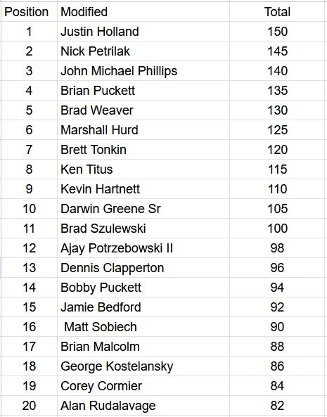 RESULTS STANDINGS visual data 4