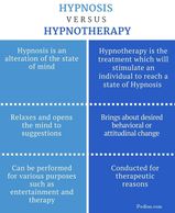 Hypnotherapy vs Hypnosis