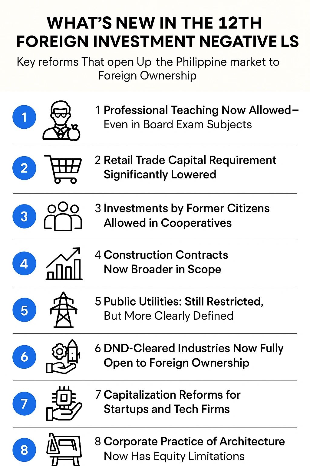 What's New in the 12th Foreign Investment Negative List?
