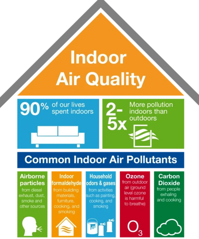 indoor air quality near me