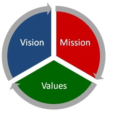 mission, vision, values, rigali security, founder