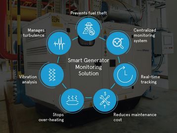 Genset Monitoring