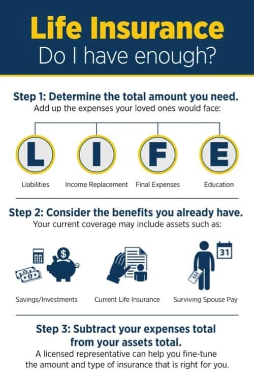 LIFE INSURANCE