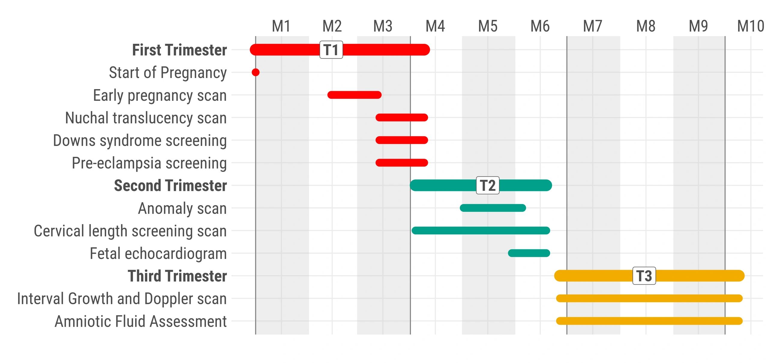 amniotic fluid levels by week chart clipart