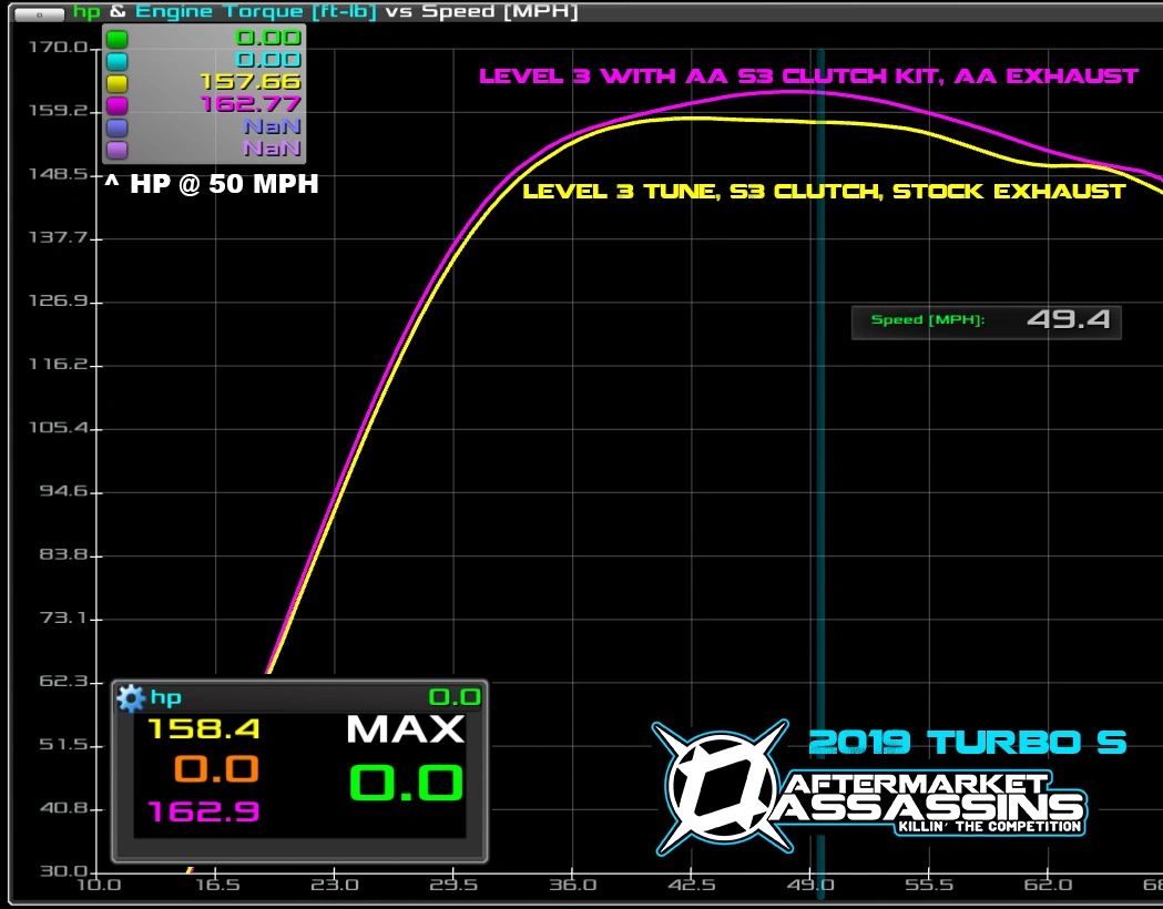 Substituição do chicote de fios da sobrancelha ABS de 2 peças para RZR XP  1000 2019-2022, para RZR XP Turbo 2019-2022, para RZR XP Turbo S 2019-2022